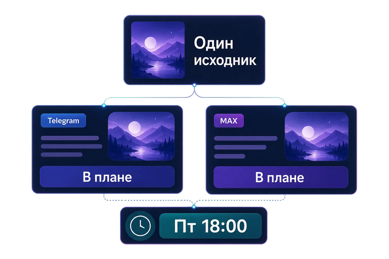 Две версии одного поста для Telegram и MAX