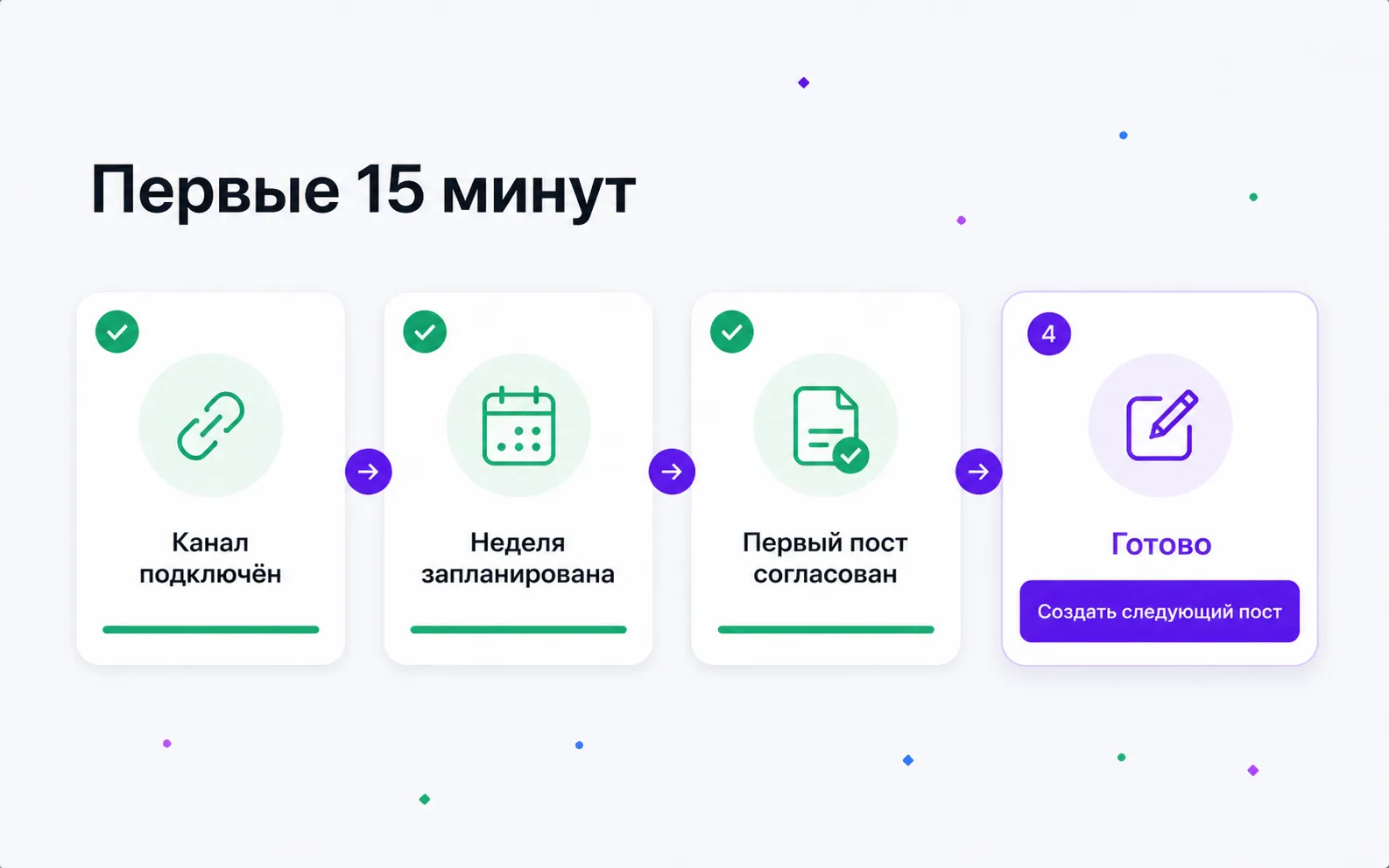 Первые шаги в Text-Flow после демо
