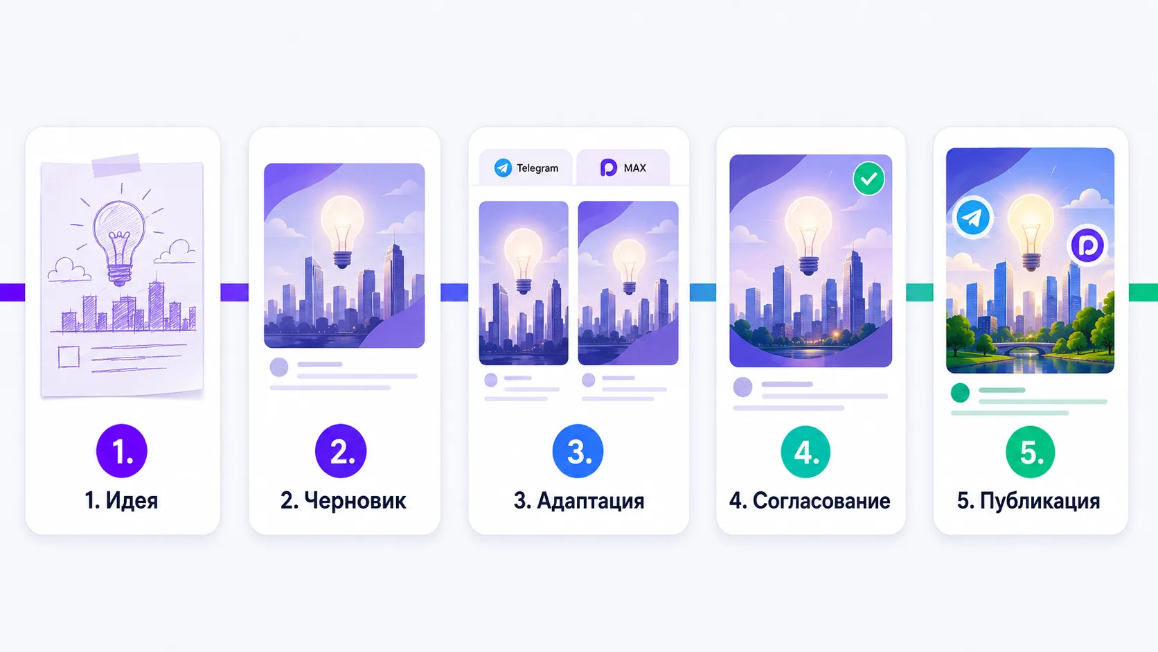Рабочий процесс публикации с автопилотом Text-Flow