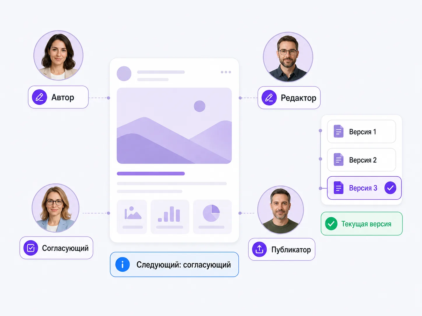 Роли и версии публикаций в Text-Flow